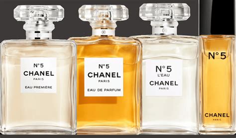 why was chanel no 5 revolutionary|Chanel no 5 meaning.